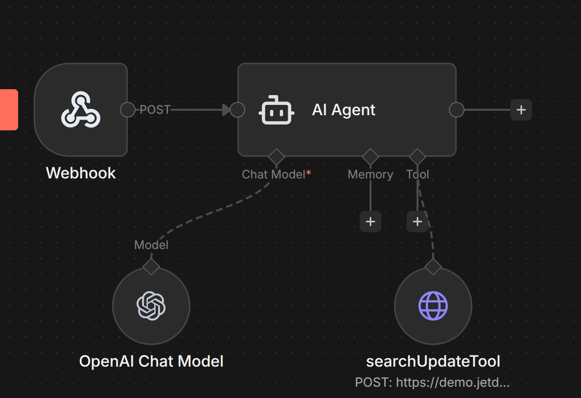 Activity Report Workflow