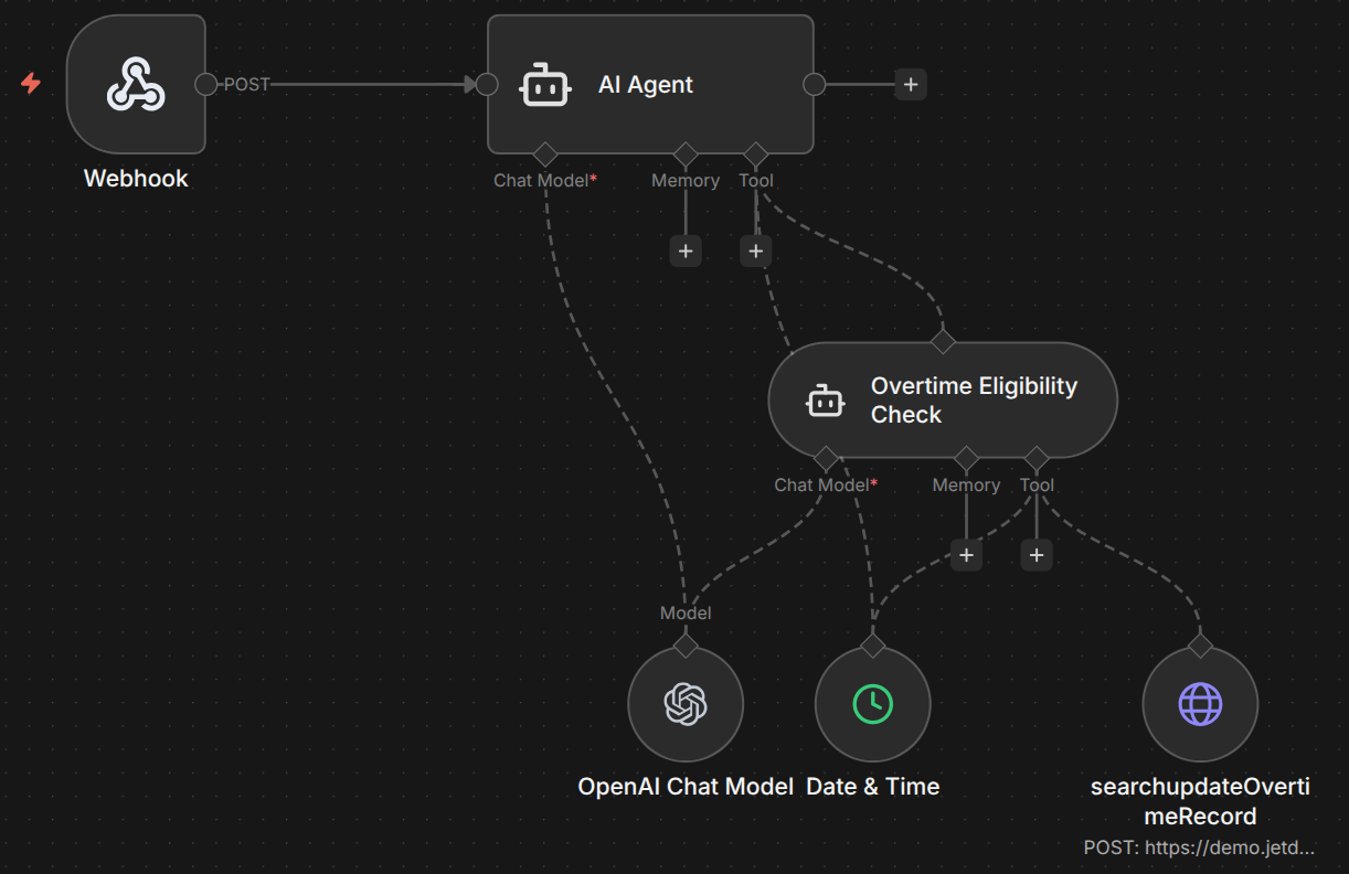 Overtime n8n Workflow Overview