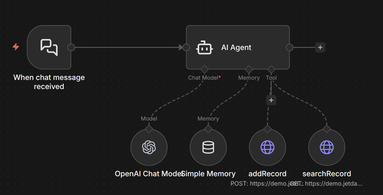 Support Ticket n8n Workflow